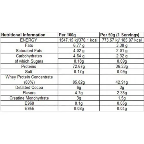 Need Health Project Pure Whey Protein Nutrition Facts