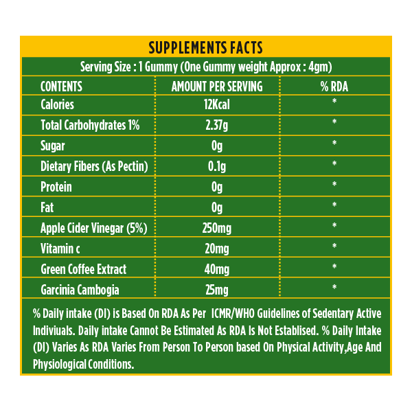 supplements facts of weight loss gummies